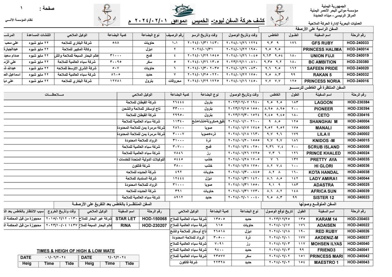 كشف حركة السفن بميناء الحديدة