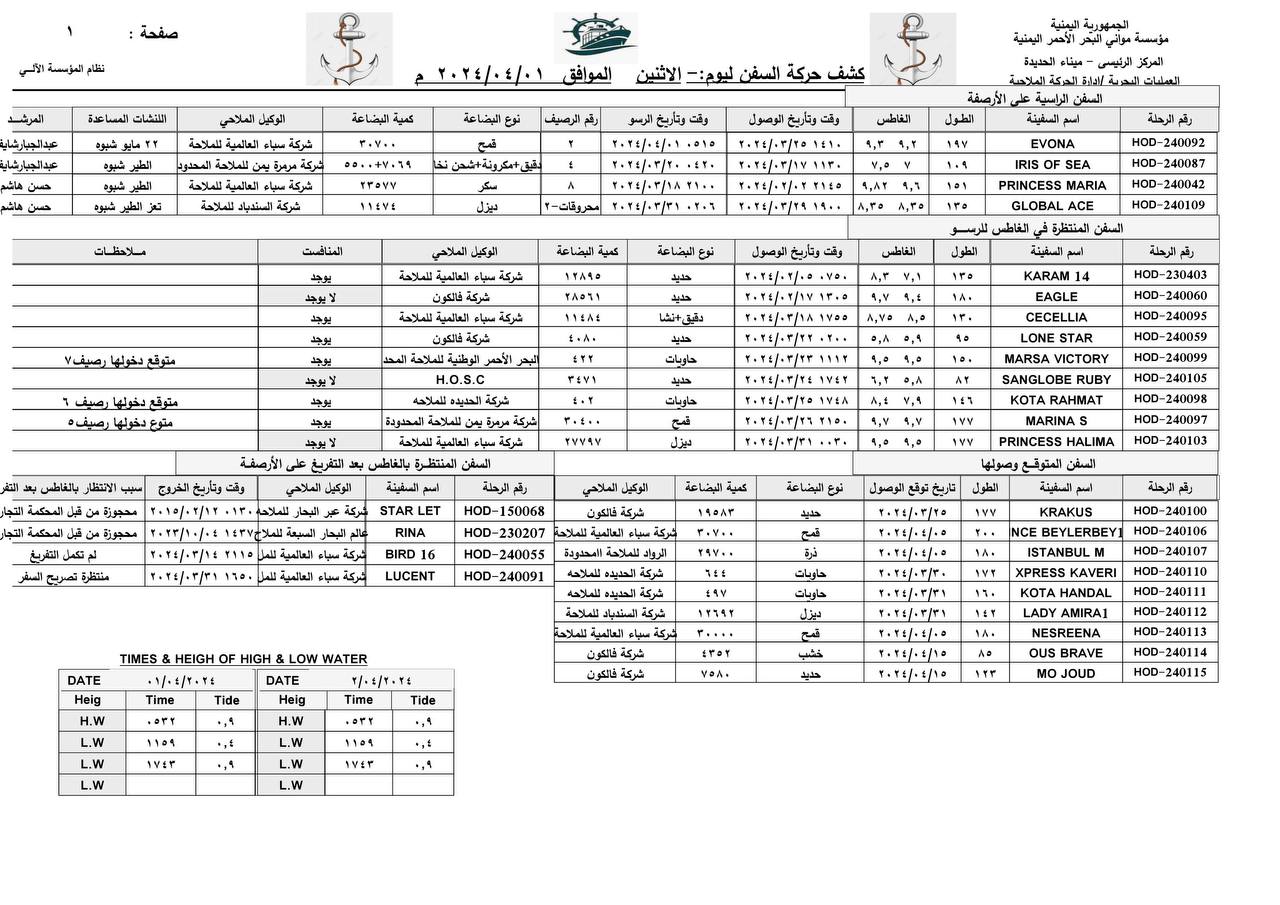 كشف حركة السفن بميناء الحديدة --الاثنين -