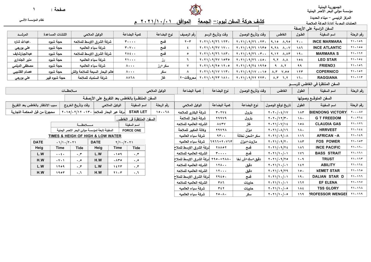 كشف حركة السفن بميناء الحديدة_ الجمعة - 01/10/2021