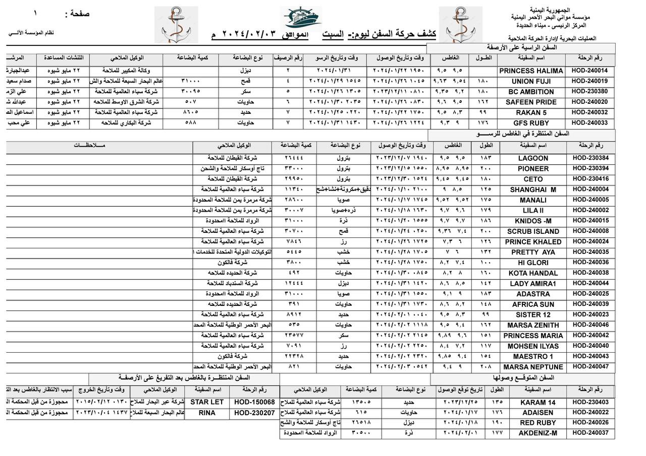 كشف حركة السفن بميناء الحديدة-السبت