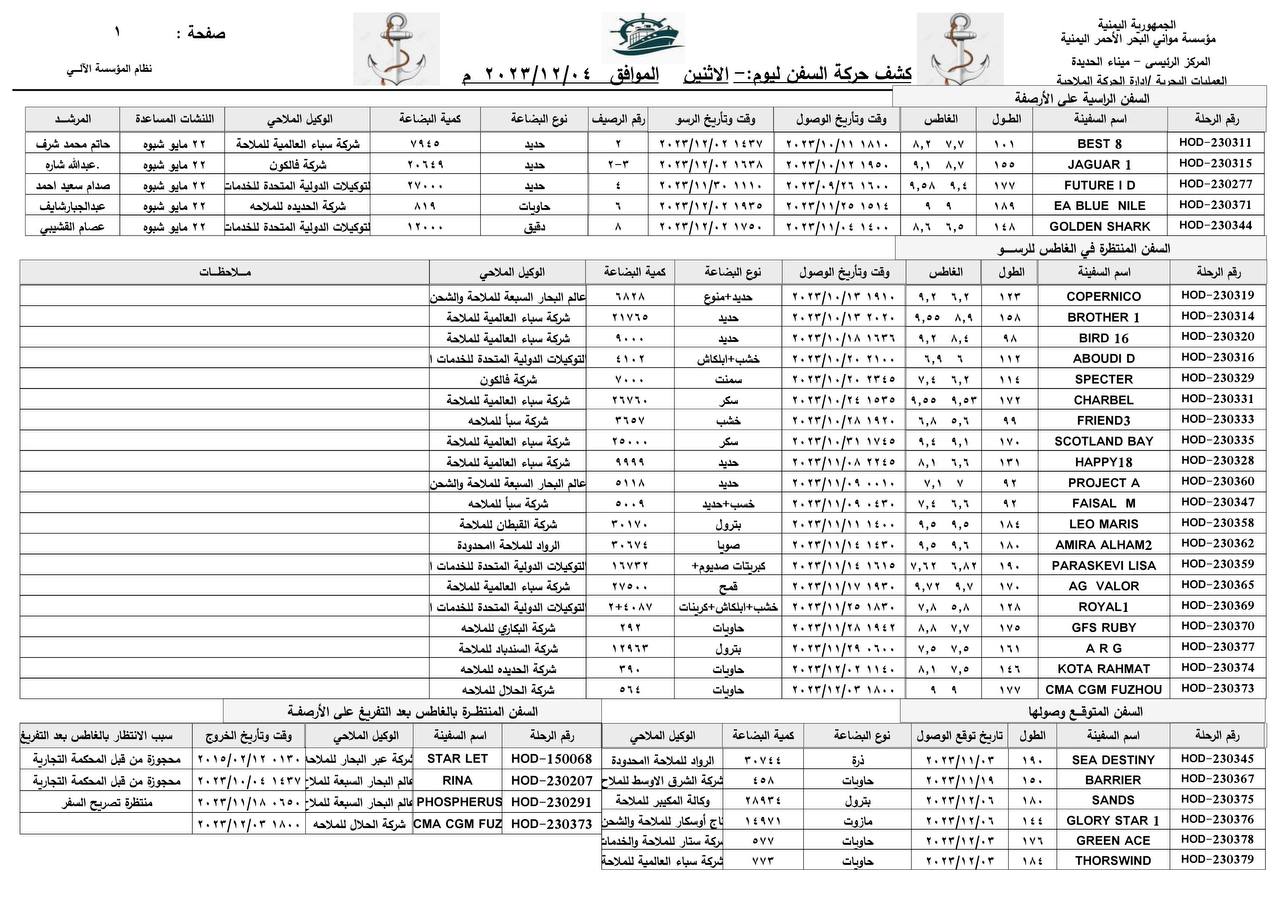 كشف حركة السفن بميناء الحديدة -الاثنين
