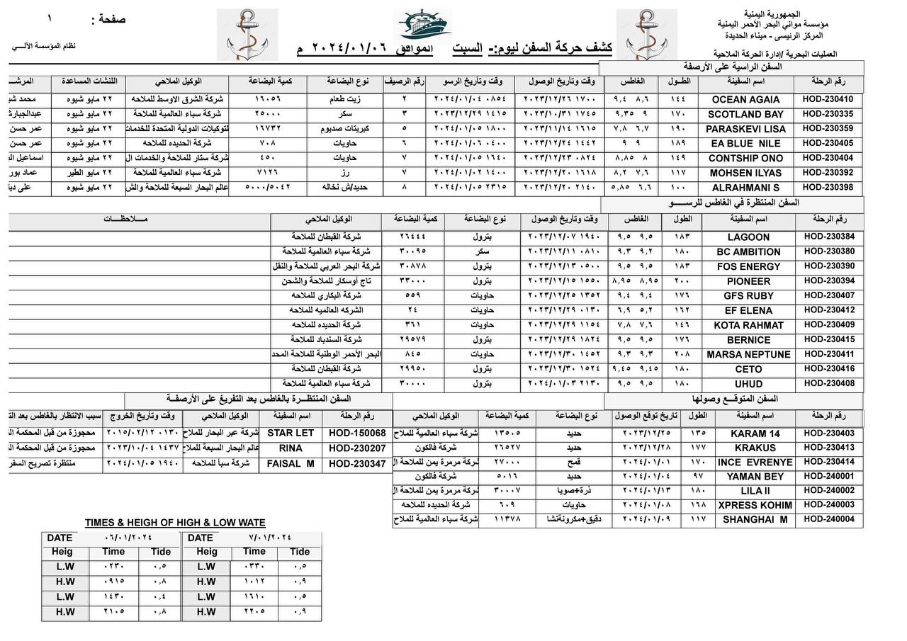 كشف حركة السفن بميناء الحديدة-السبت