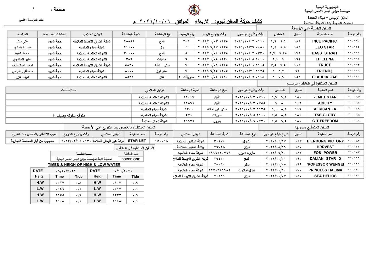 كشف حركة السفن بميناء الحديدة- الأربعاء-6-10_2021