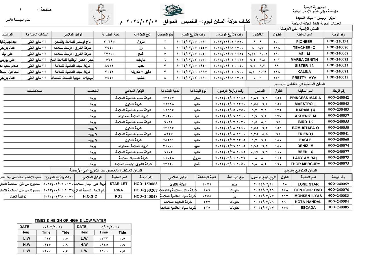 كشف حركة السفن بميناء الحديدة-الخميس..