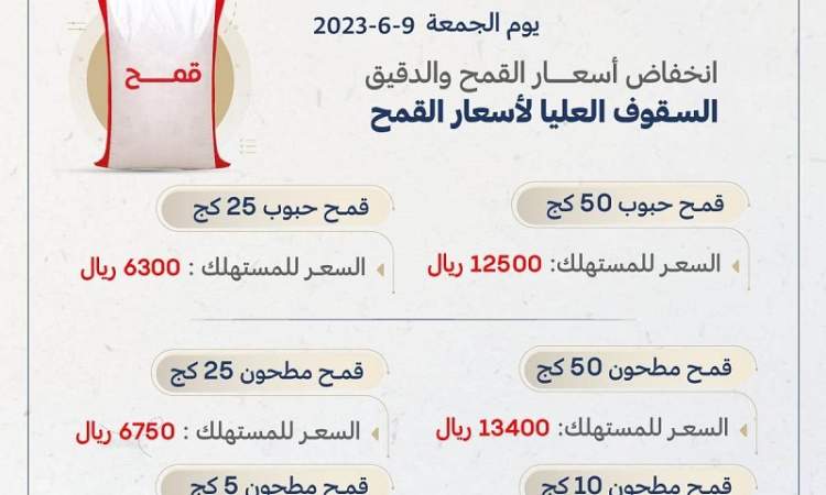 الصناعة تحدد اسعارا مخفضة للقمح والدقيق – قائمة الأسعار
