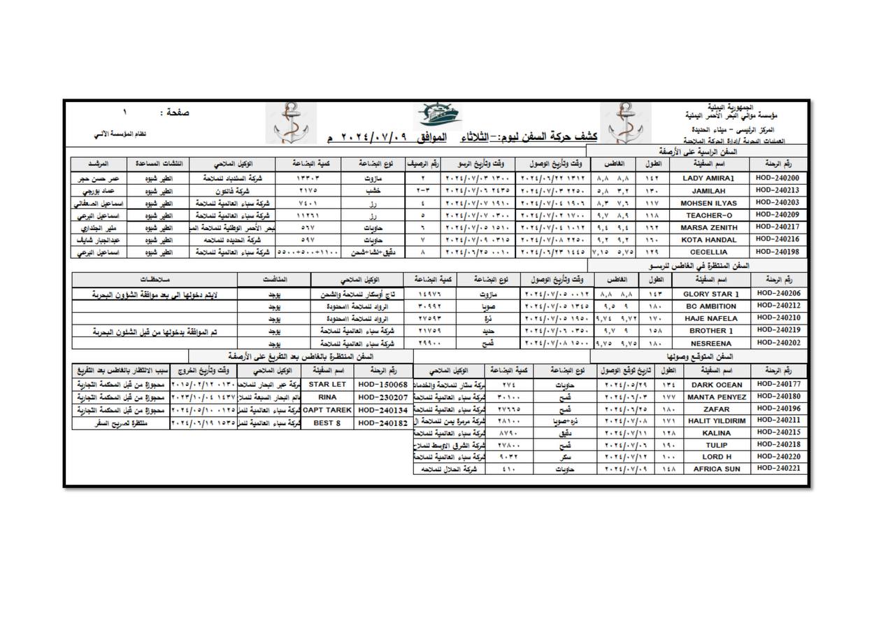 كشف حركة السفن بميناء الحديدة-الثلاثاء!!