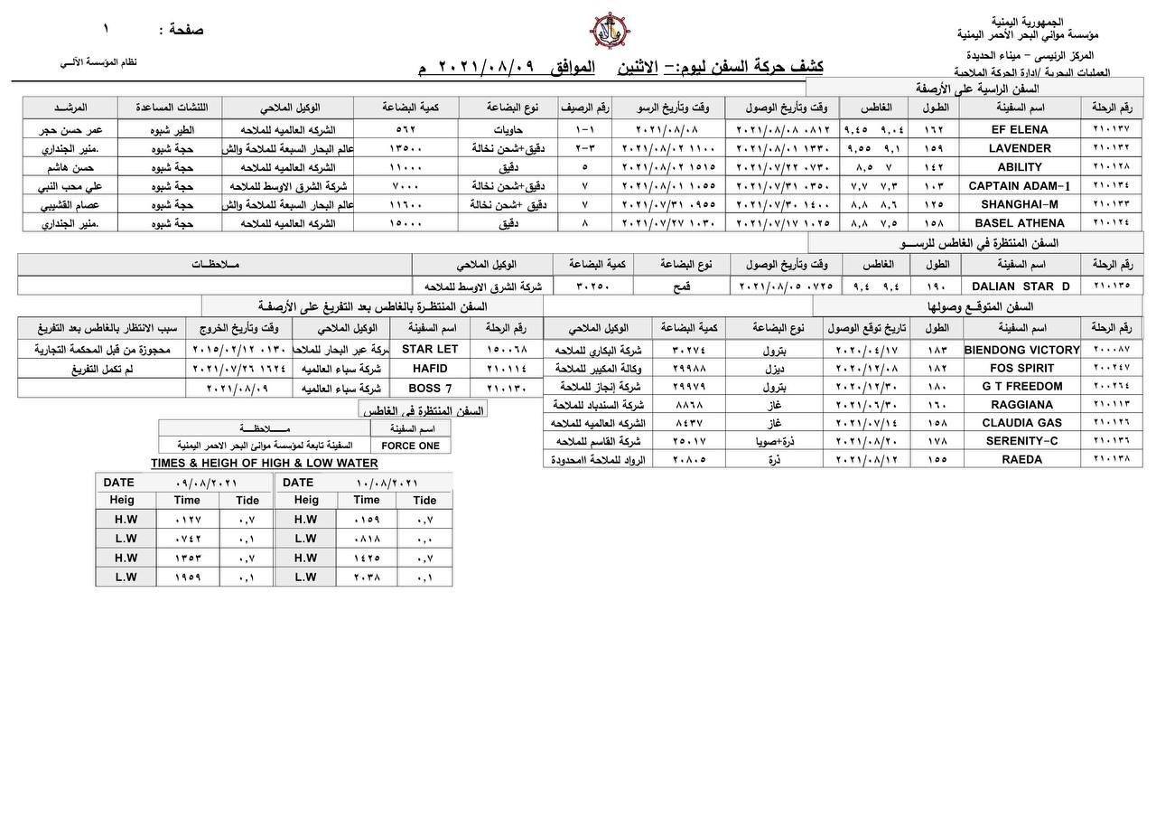 كشف حركة السفن بميناء الحديدة الاثنين - 09/08/2021