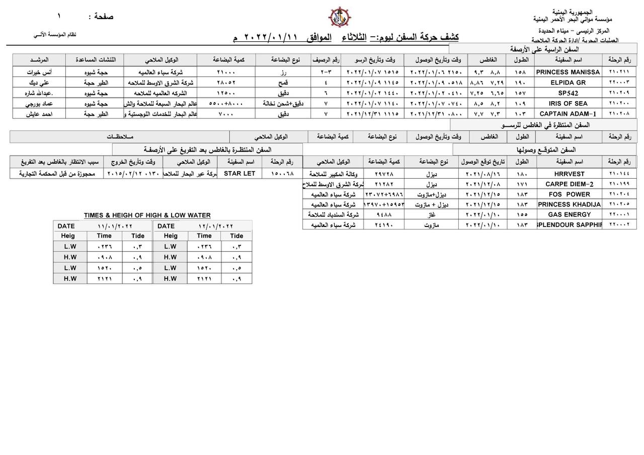 كشف حركة السفن بميناء الحديدة_ الثلاثاء - 11/01/2022
