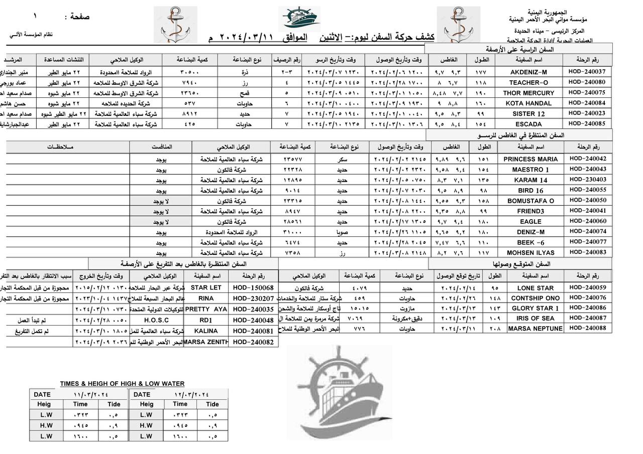 كشف حركة السفن بميناء الحديدة -الاثنين..