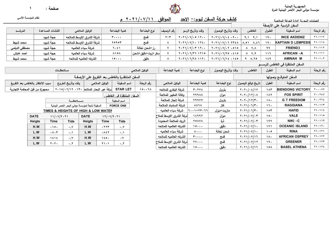 كشف حركة السفن بميناء الحديدة
