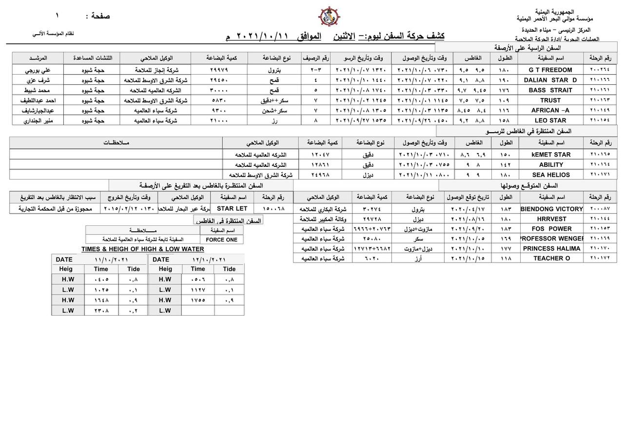 كشف حركة السفن بميناء الحديدة_ الاثنين - 11/10/2021