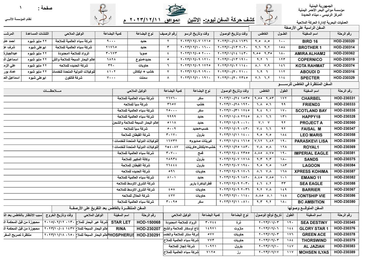 كشف حركة السفن بميناء الحديدة-الاثنين - 11/12/2023