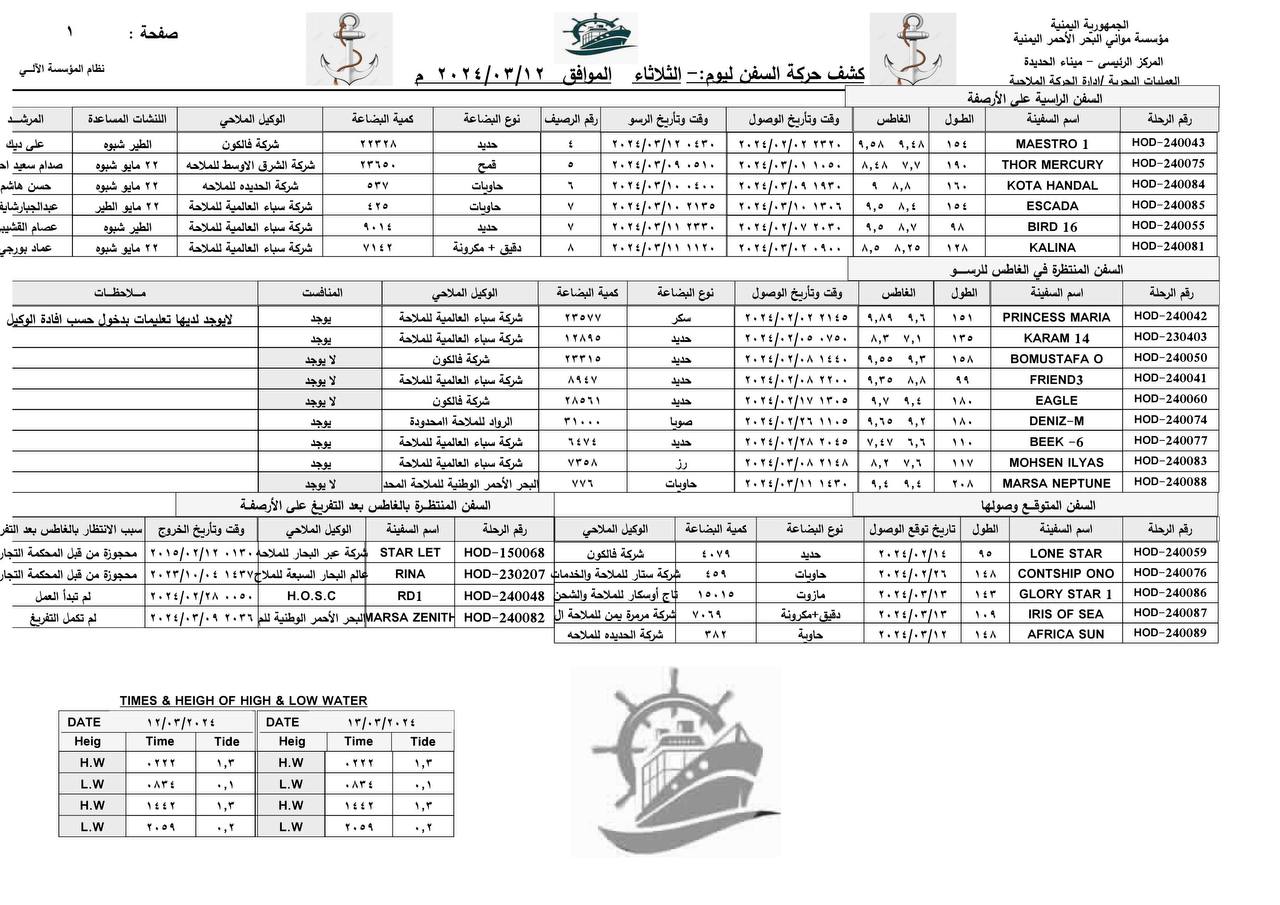 كشف حركة السفن بميناء الحديدة-الثلاثاء