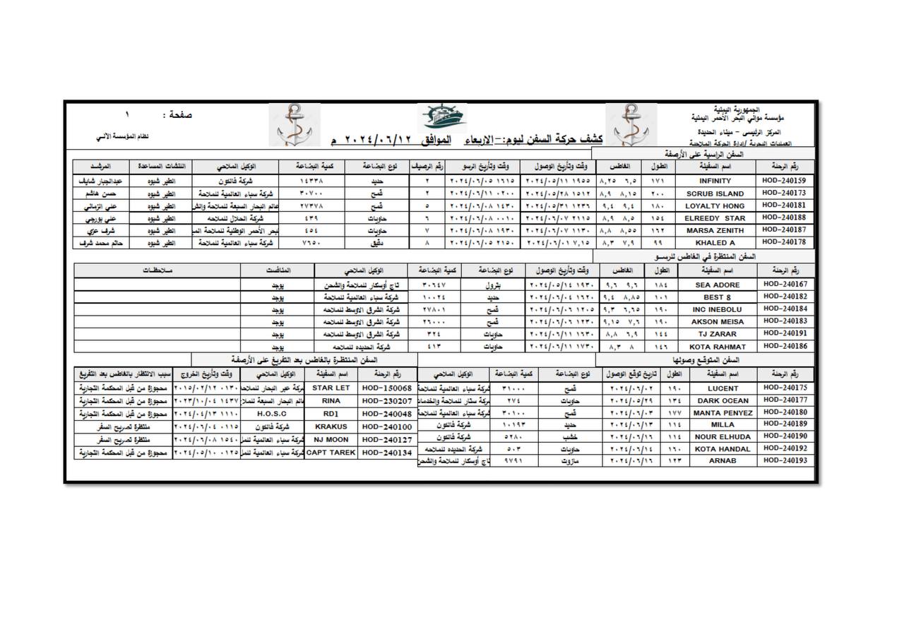 كشف حركة السفن بميناء الحديدة-الأربعاء....