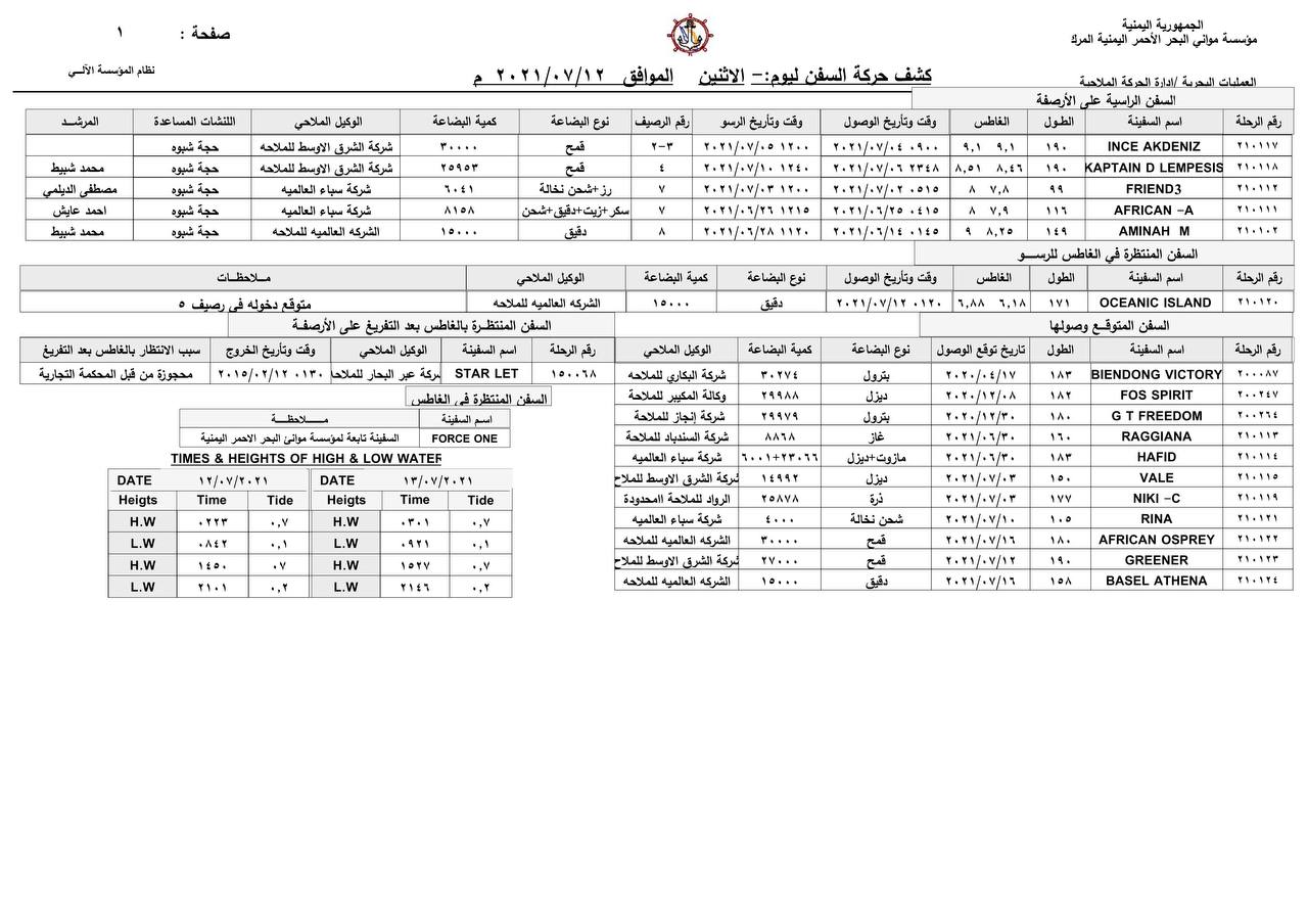كشف حركة السفن بميناء الحديدة الاثنين - 12/07/2021
