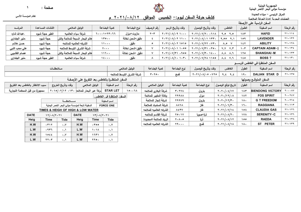 كشف حركة السفن بميناءالحديدة الخميس - 12/08/2021