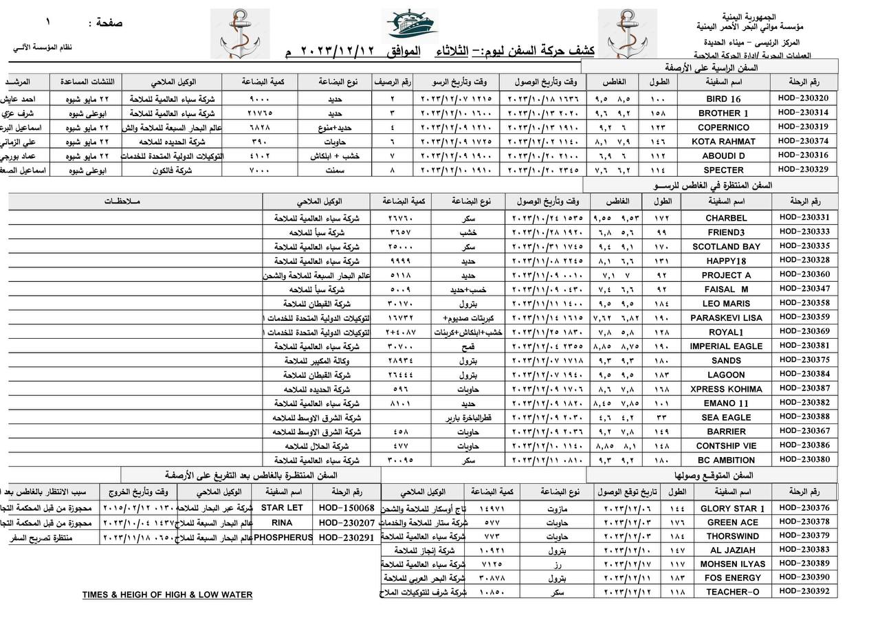 كشف حركة السفن بميناء الحديدة-الثلاثاء - 12/12/2023
