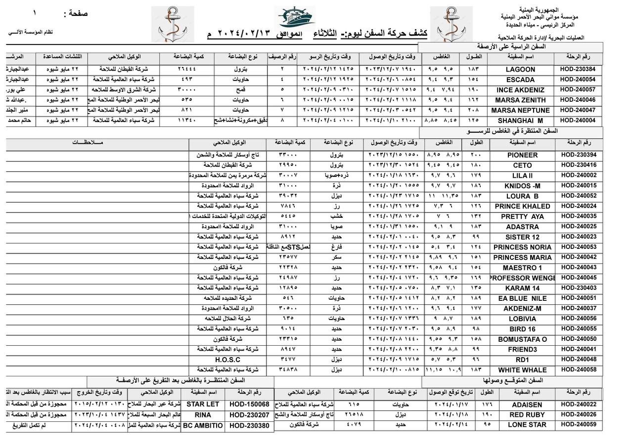 كشف حركة السفن بميناء الحديدة -الثلاثاء