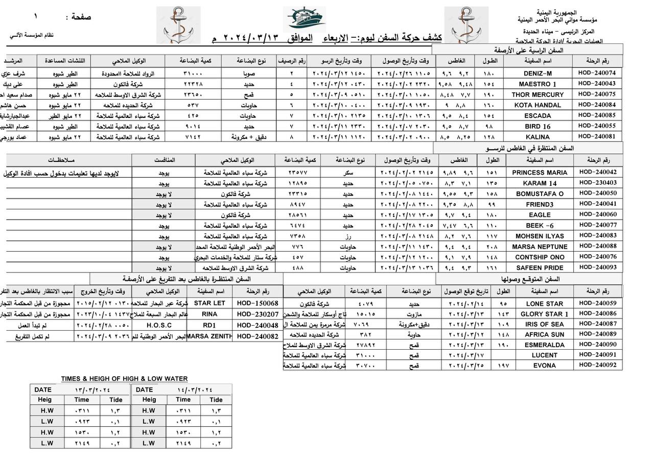 كشف حركة السفن بميناء الحديدة-الأربعاء..