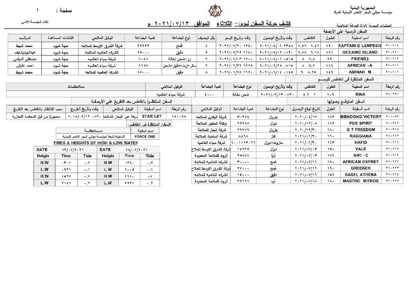 كشف حركة السفن بميناء الحديدة- الثلاثاء- 13-7-2021