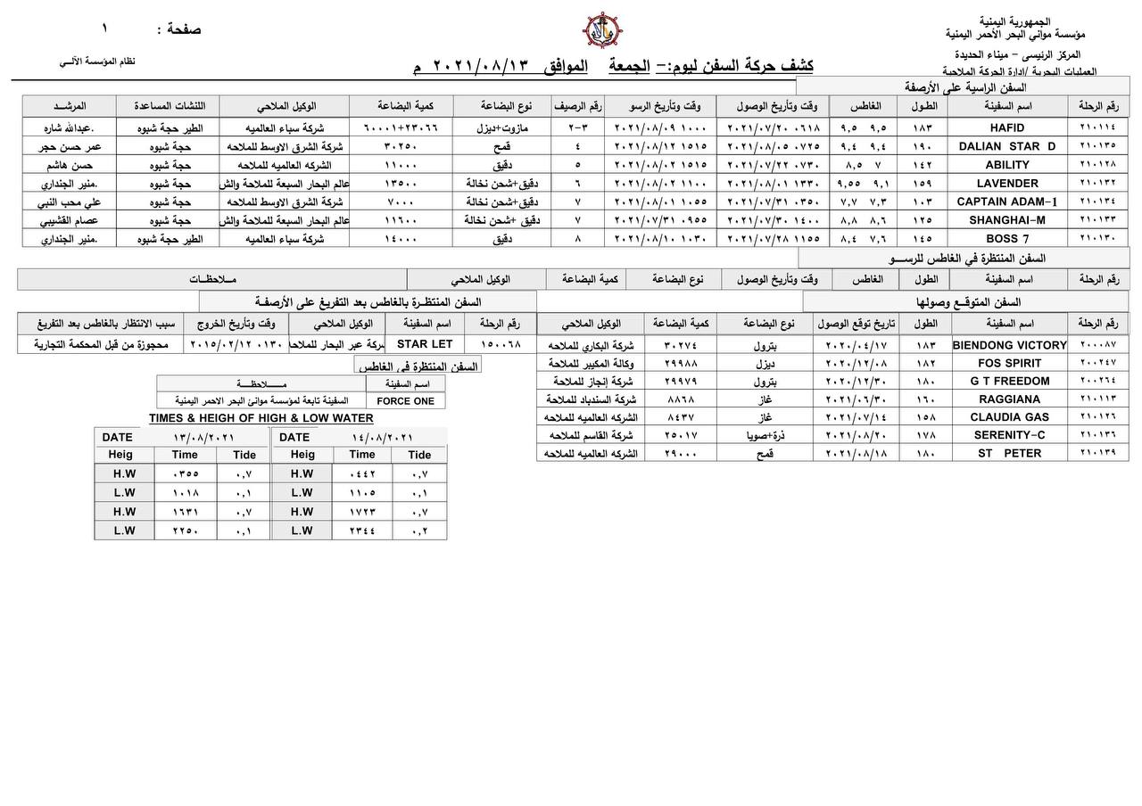 كشف حركة السفن بميناء الحديدة_ الجمعة - 13/08/2021