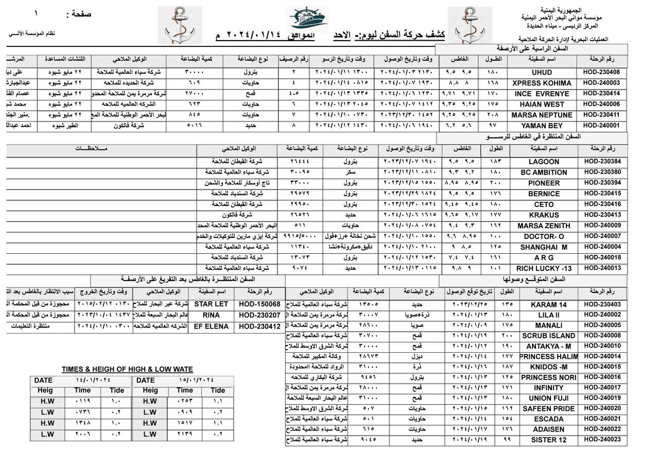 كشف حركة السفن بميناء الحديدة -الأحد - 14/01/2024