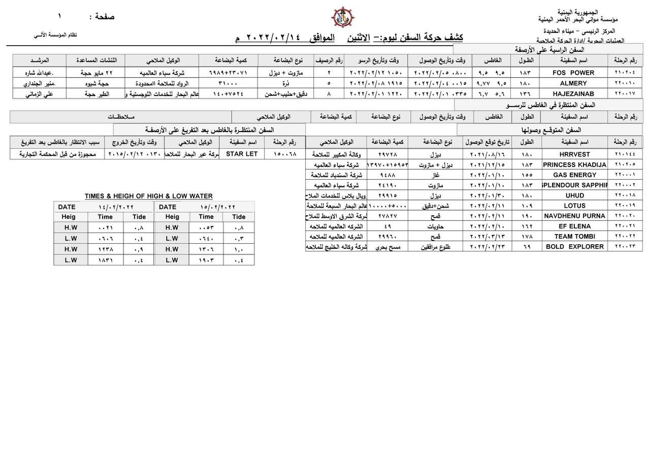 كشف حركة السفن بميناء الحديدة_ الاثنين - 14/02/2022