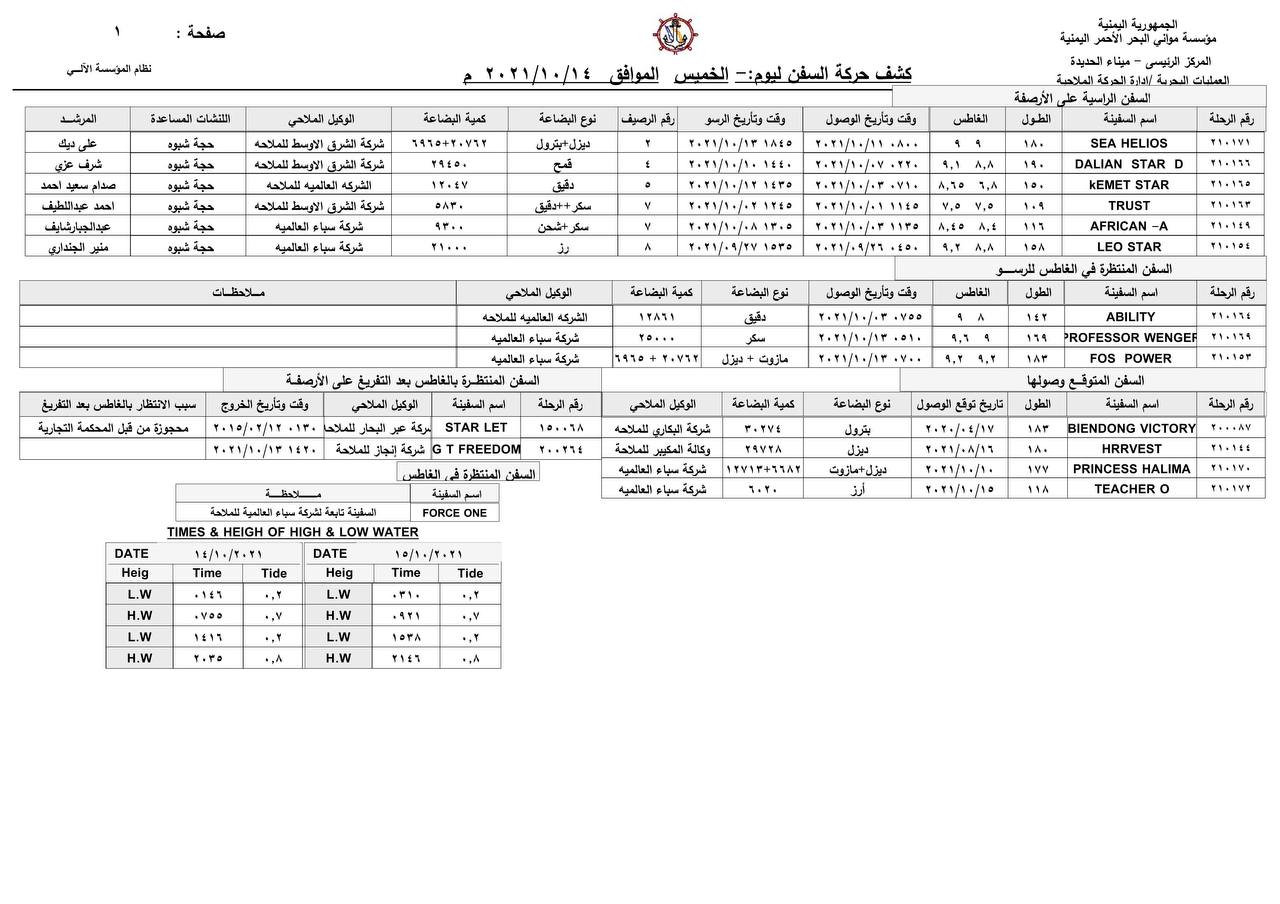 كشف حركة السفن بميناء الحديدة_الخميس - 14/10/2021