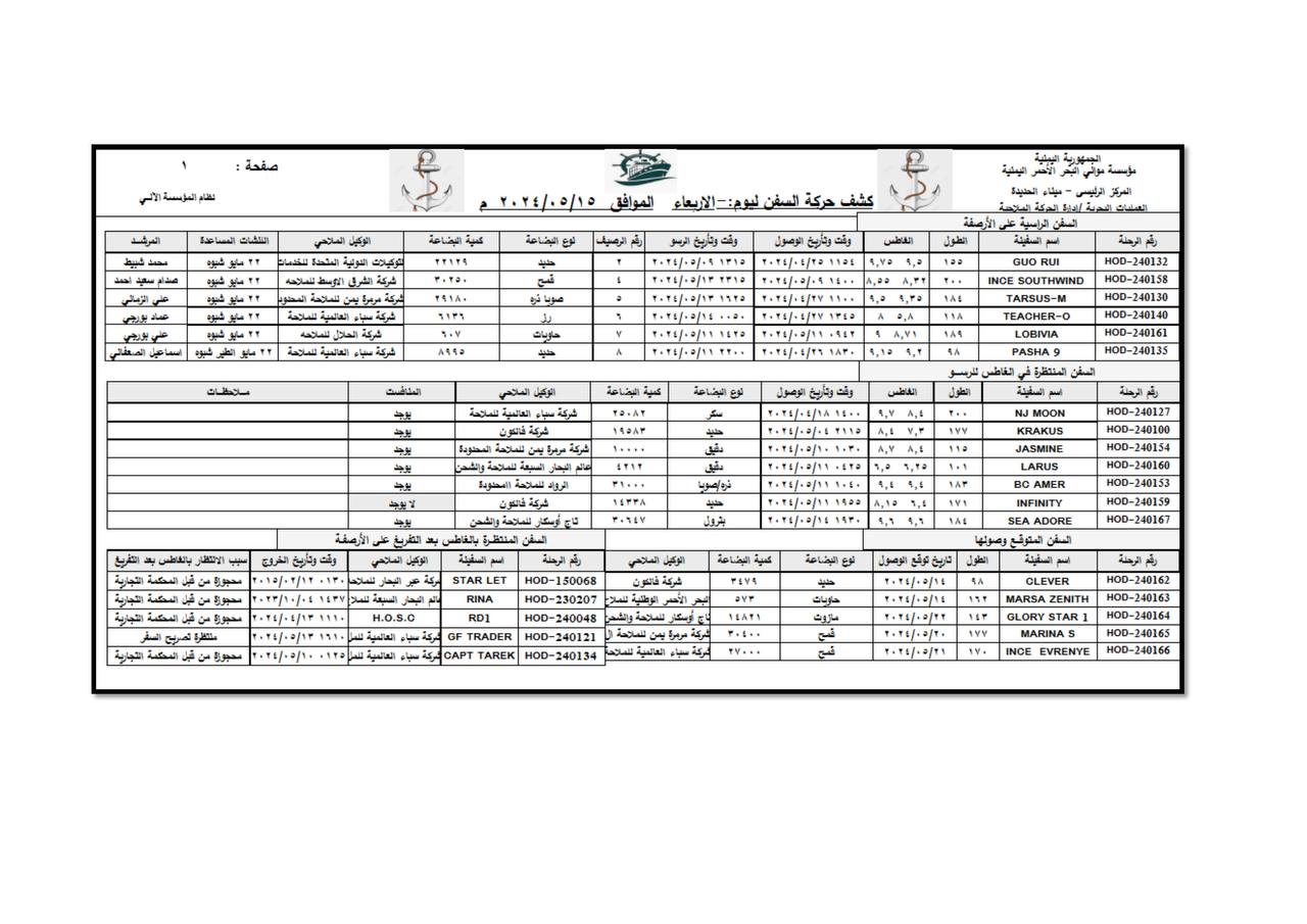 كشف حركة السفن بميناء الحديدة-الأربعاء - 15-5