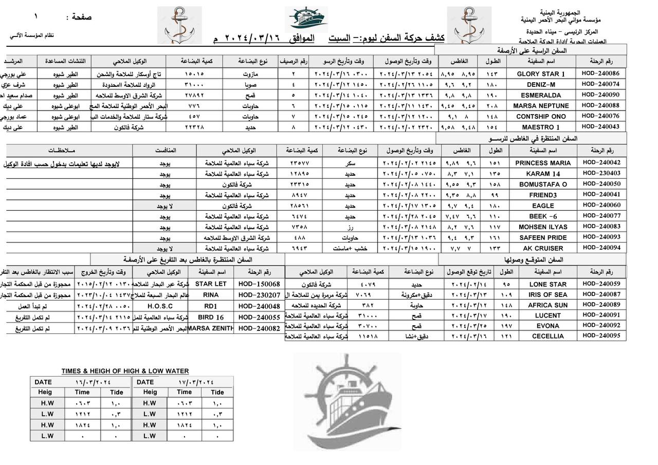 كشف حركة السفن بميناء الحديدة -السبت
