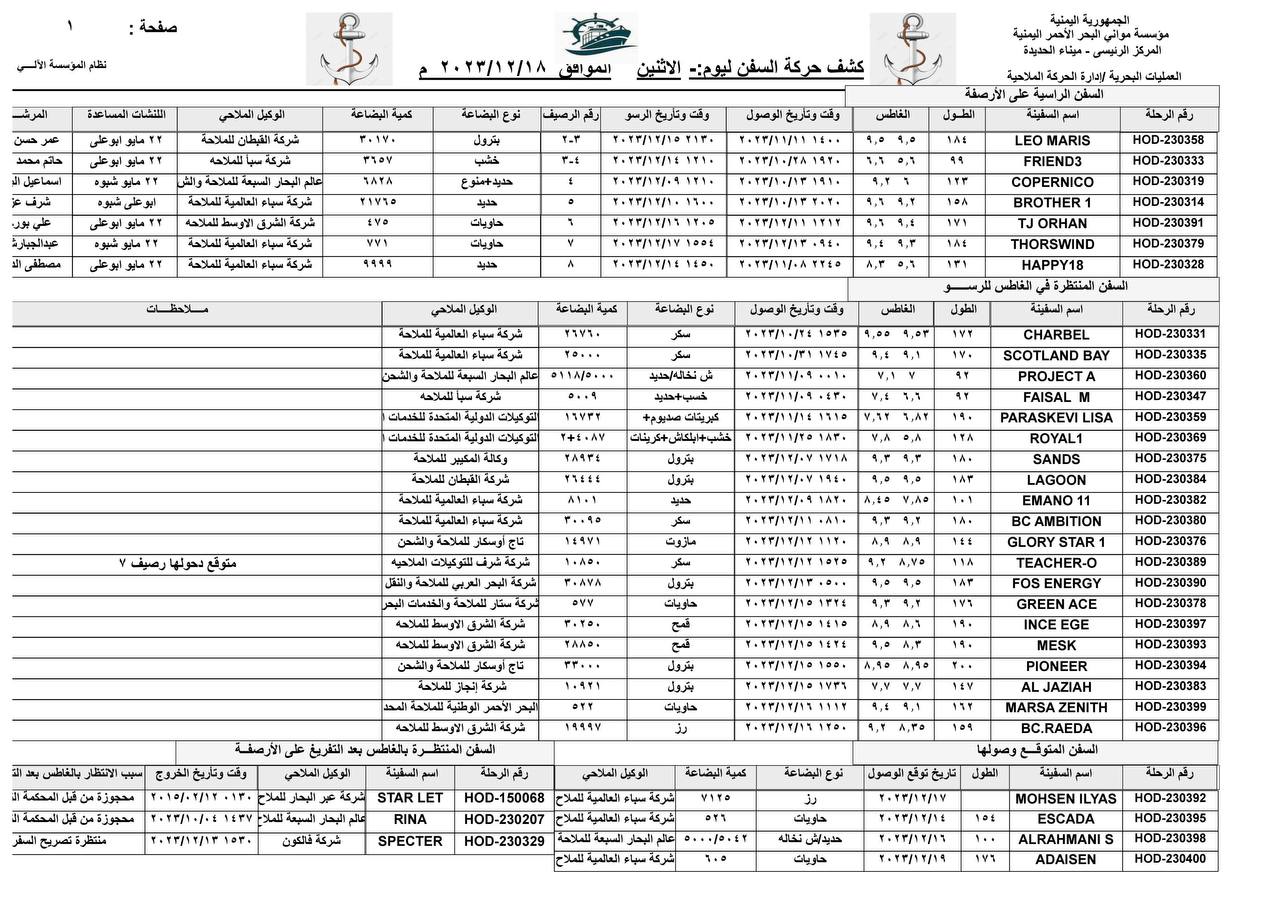 كشف حركة السفن بميناء الحديدة-الاثنين - 18/12/2023