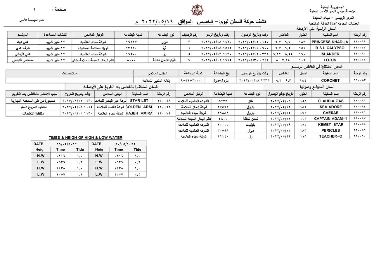 كشف حركة السفن بميناء الحديدة_ الخميس - 19/05/2022