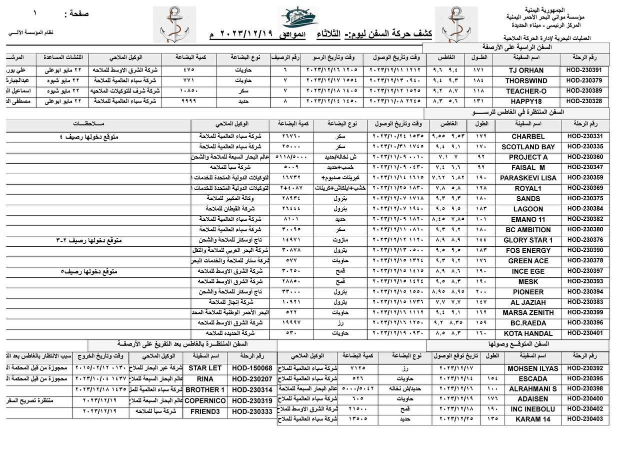 كشف حركة السفن بميناء الحديدة-الثلاثاء - 19/12/2023