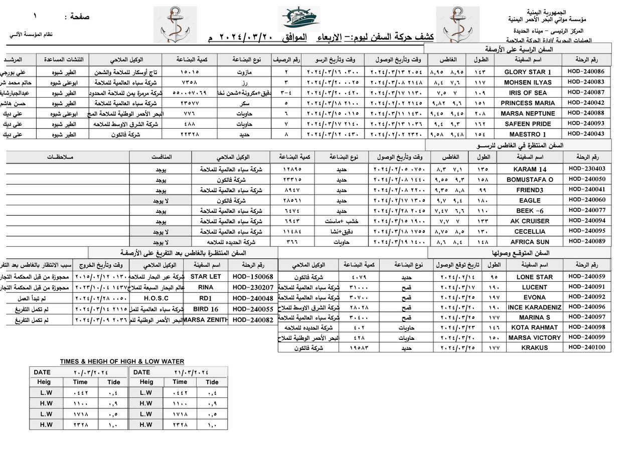 كشف حركة السفن بميناء الحديدة-الأربعاء