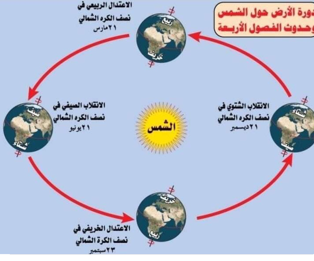 الإثنين.. أطول أيام السنة