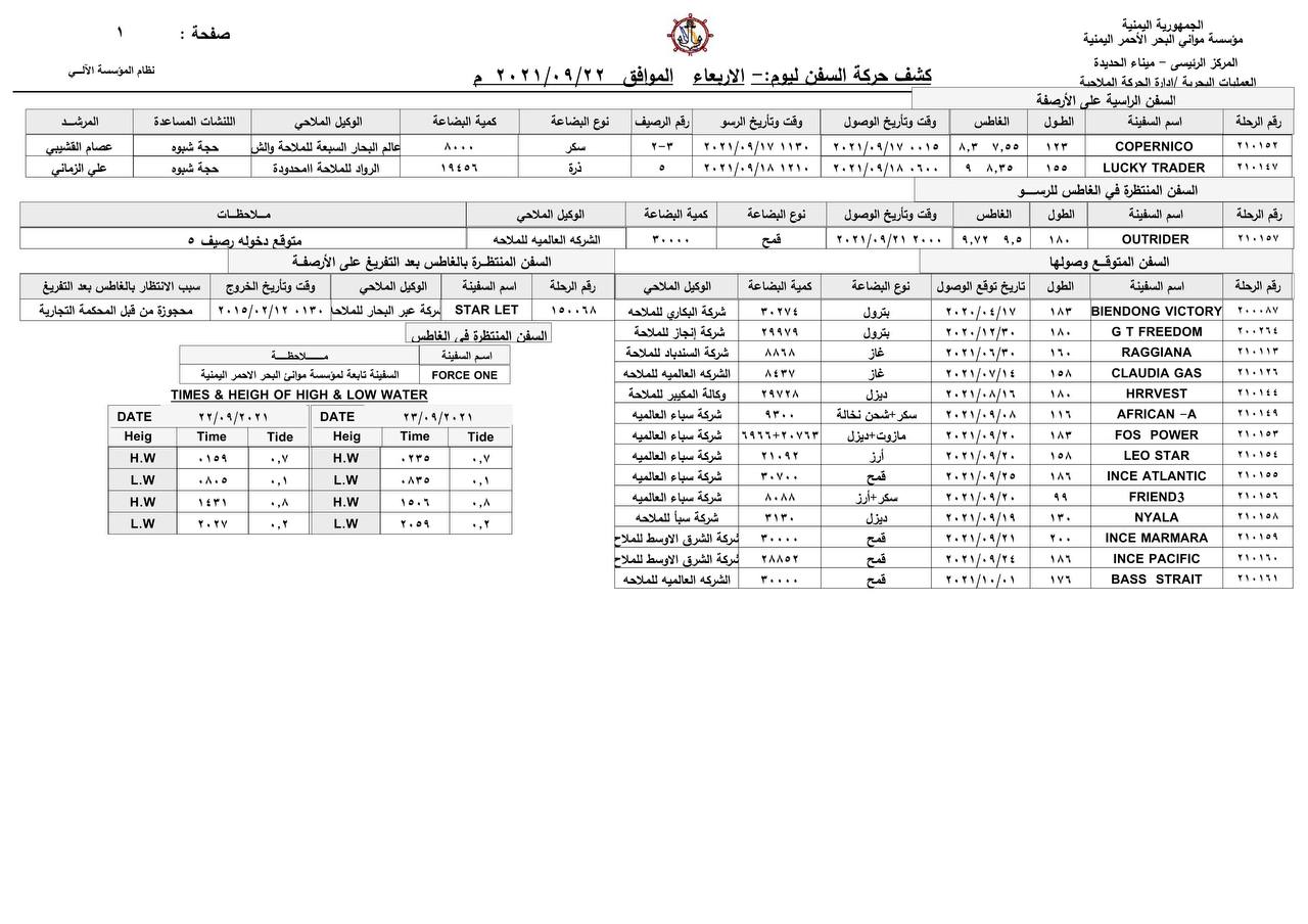 كشف حركة السفن بميناء الحديدة- الأربعاء -22-سبتمبر -2021