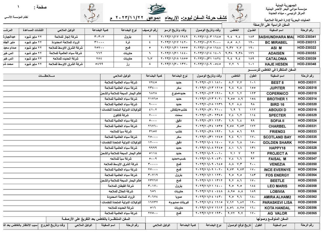 كشف حركة السفن بميناء الحديدة-الأربعاء - 22/11/2023