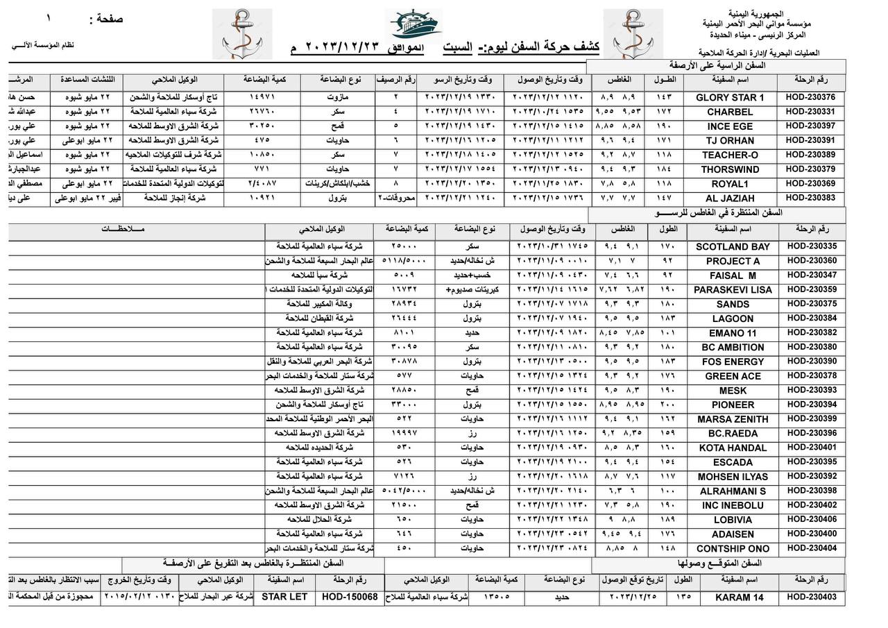 كشف حركة السفن بميناء الحديدة -السبت