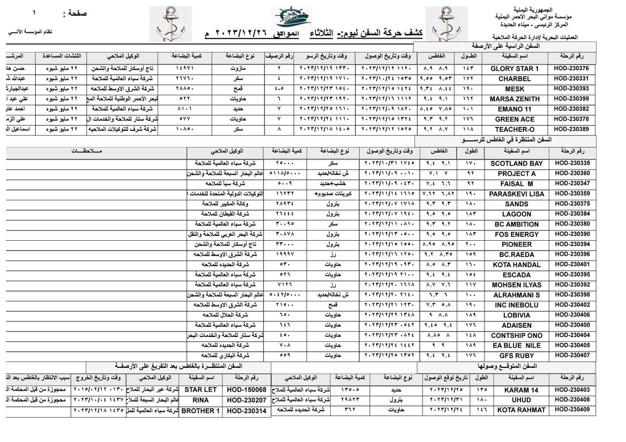 حركة السفن بميناء الحديدة-الثلاثاء..كشف