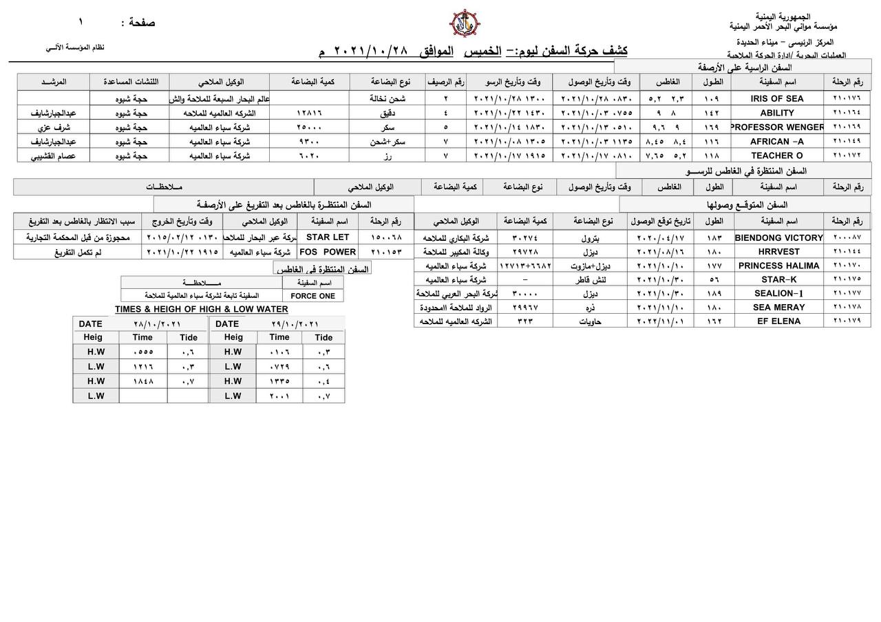 كشف حركة السفن بميناء الحديدة الخميس - 28/10/2021