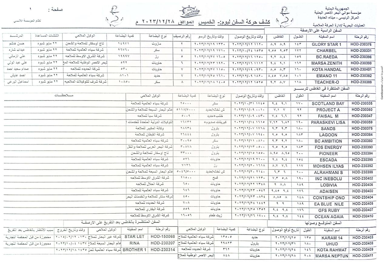 كشف حركة السفن بميناء الحديدة ليوم الخميس