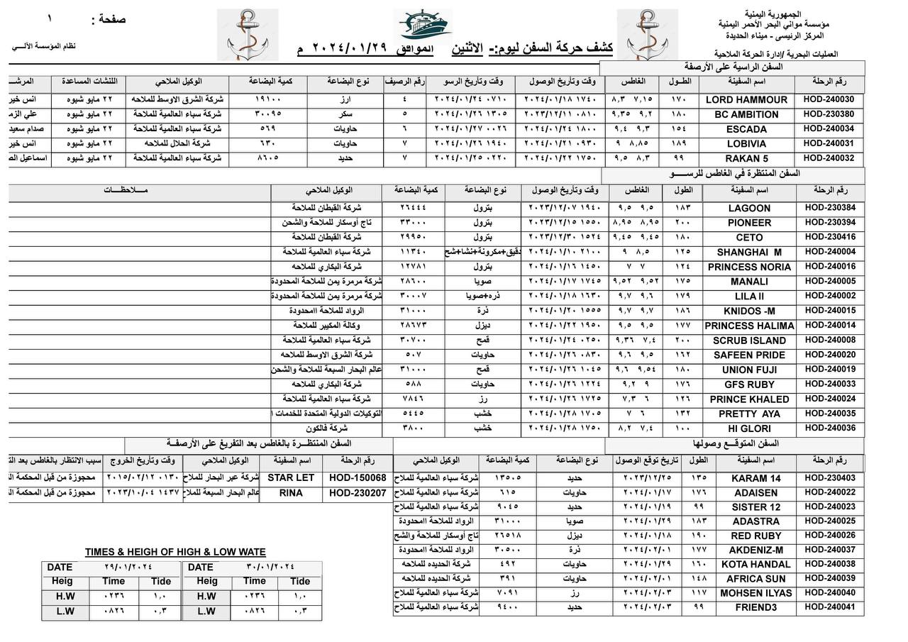كشف حركة السفن بميناء الحديدة-الاثنين