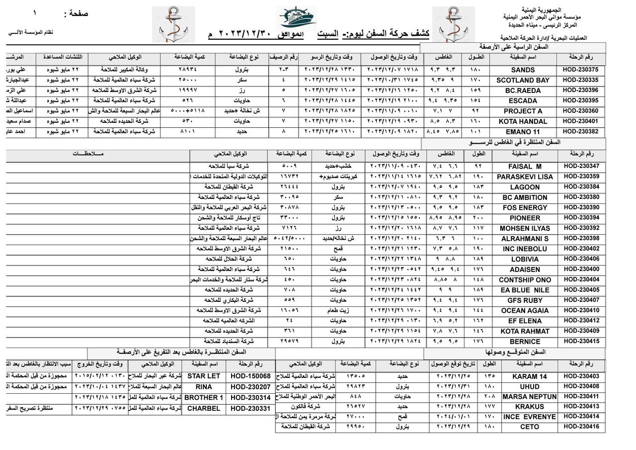 كشف حركة السفن بميناء الحديدة..السبت